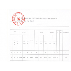 貴陽(yáng)銘仁耳鼻喉醫(yī)院醫(yī)保服務(wù)情況信息披露公告