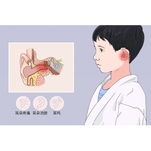 中耳炎雖小，但其危害不容小覷！