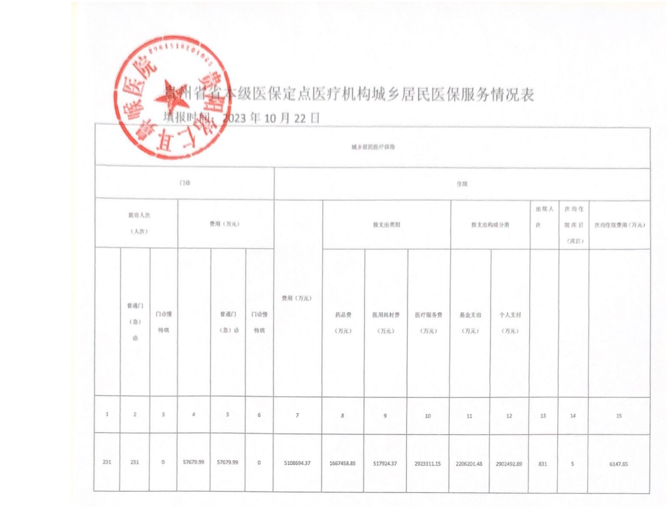 貴陽(yáng)銘仁耳鼻喉醫(yī)院醫(yī)保服務(wù)情況信息披露公告(圖1)