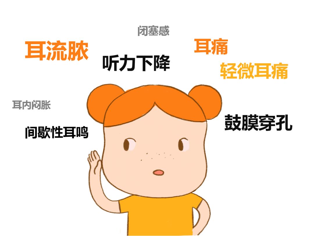 中耳炎雖小，但其危害不容小覷！(圖2)