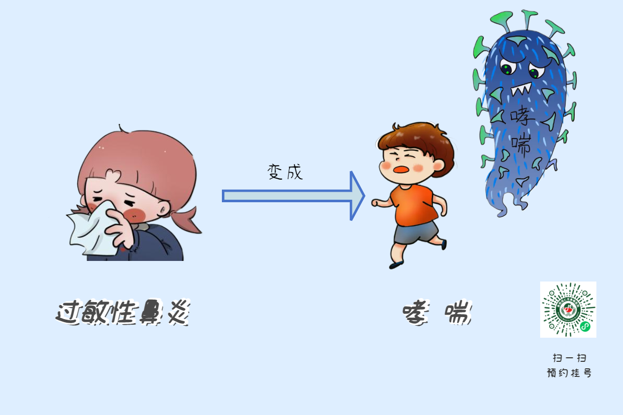 過(guò)敏性鼻炎秋季高發(fā)，一拖再拖，或有可能變成哮喘？(圖2)