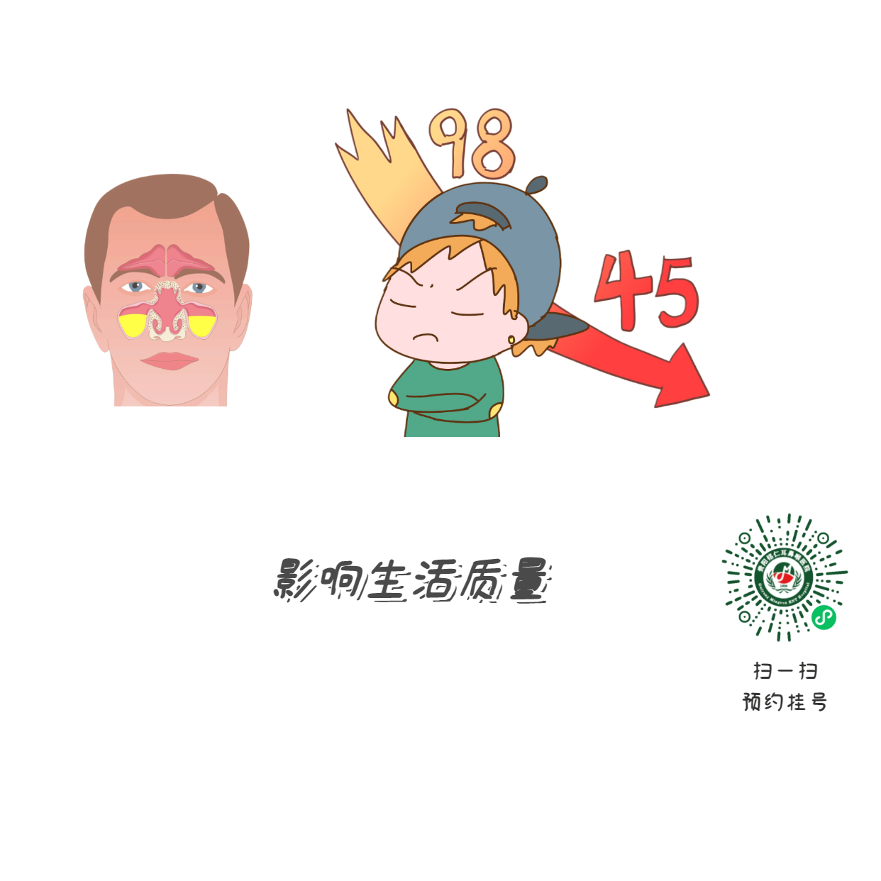 為什么患上鼻竇炎，會使孩子學(xué)習成績下降？(圖2)