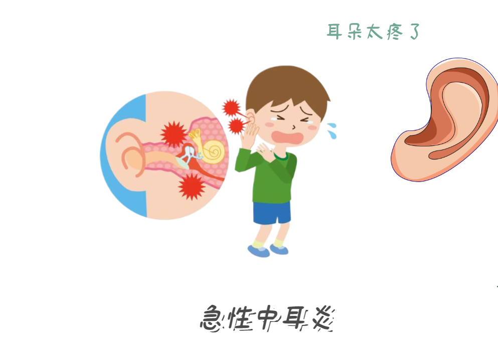 中耳炎拖成耳聾？3個(gè)危險(xiǎn)信號(hào)別忽視(圖1)